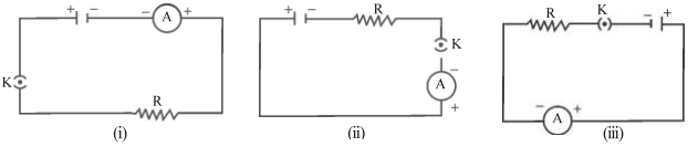 Question diagram