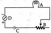 Question diagram