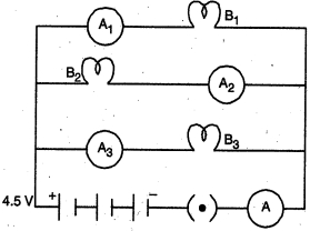 Question diagram