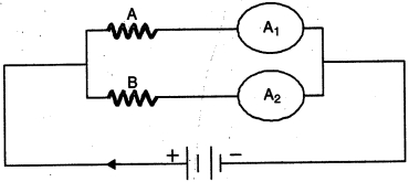 Question diagram
