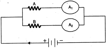 Question diagram