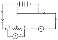 Question diagram