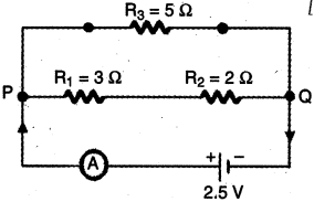 Question diagram