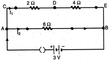 Question diagram