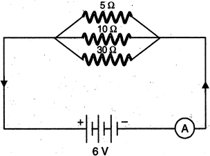 Question diagram