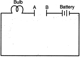 Question diagram