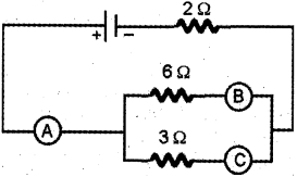 Question diagram