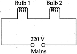 Question diagram