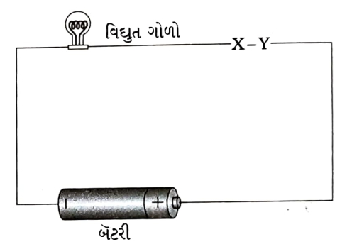 Question diagram