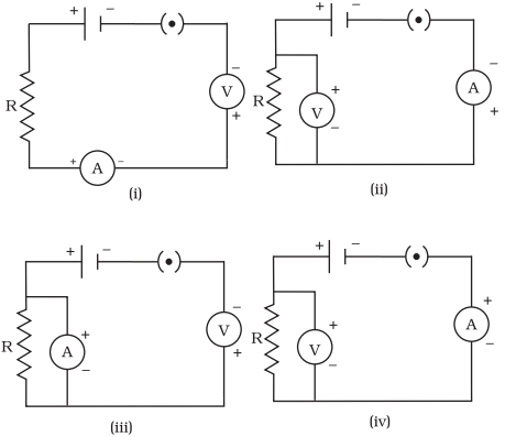 Question diagram