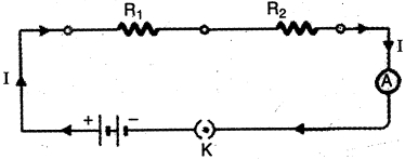 Solution diagram