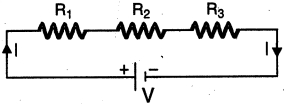Solution diagram