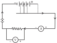 Solution diagram