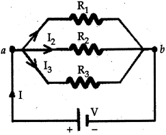Solution diagram