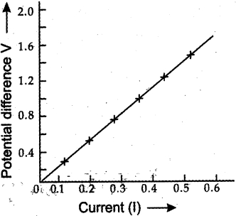 Solution diagram