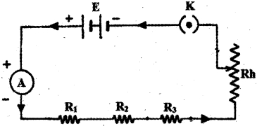 Solution diagram