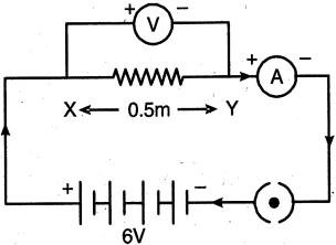 Solution diagram