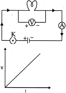 Solution diagram