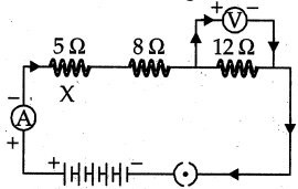 Solution diagram