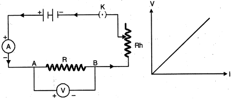Solution diagram