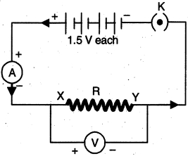 Solution diagram