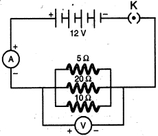 Solution diagram
