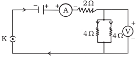 Solution diagram