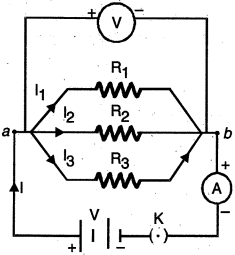 Solution diagram