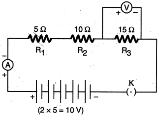 Solution diagram