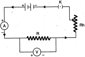 Solution diagram