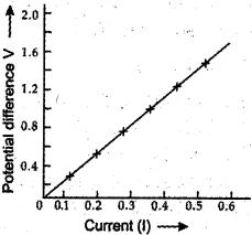 Solution diagram