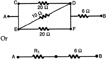 Solution diagram