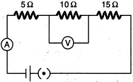 Solution diagram