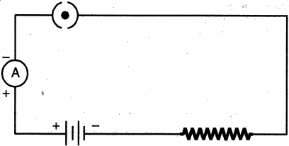 Solution diagram