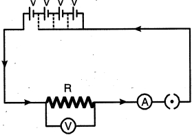 Solution diagram