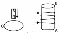 Question diagram