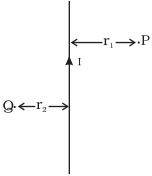 Question diagram