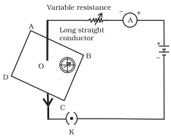 Question diagram