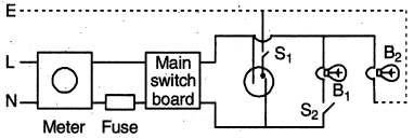 Question diagram