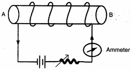 Question diagram