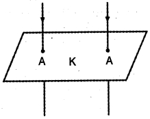 Question diagram