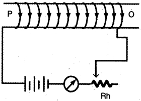 Question diagram