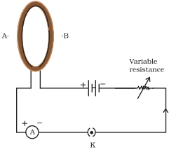 Question diagram
