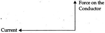 Question diagram