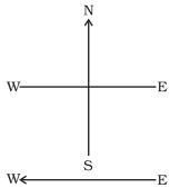 Question diagram