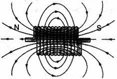 Solution diagram