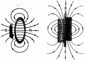 Solution diagram