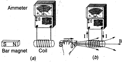 Solution diagram