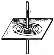 Solution diagram