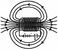 Solution diagram